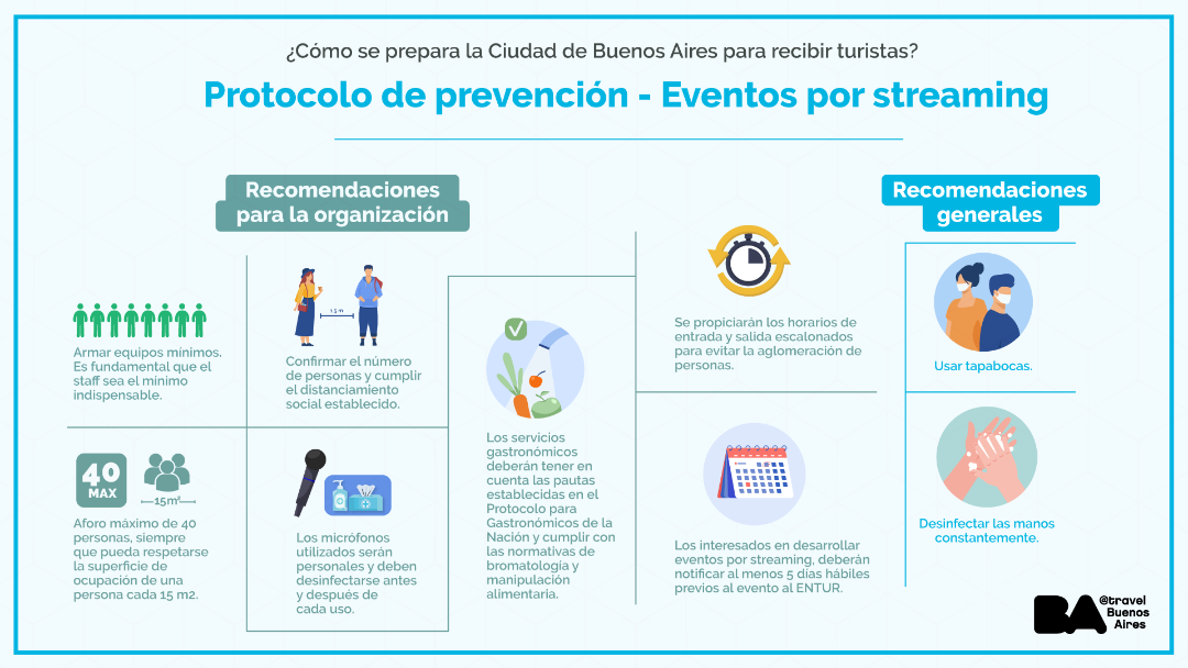 La Ciudad aprobó el protocolo para eventos por streaming