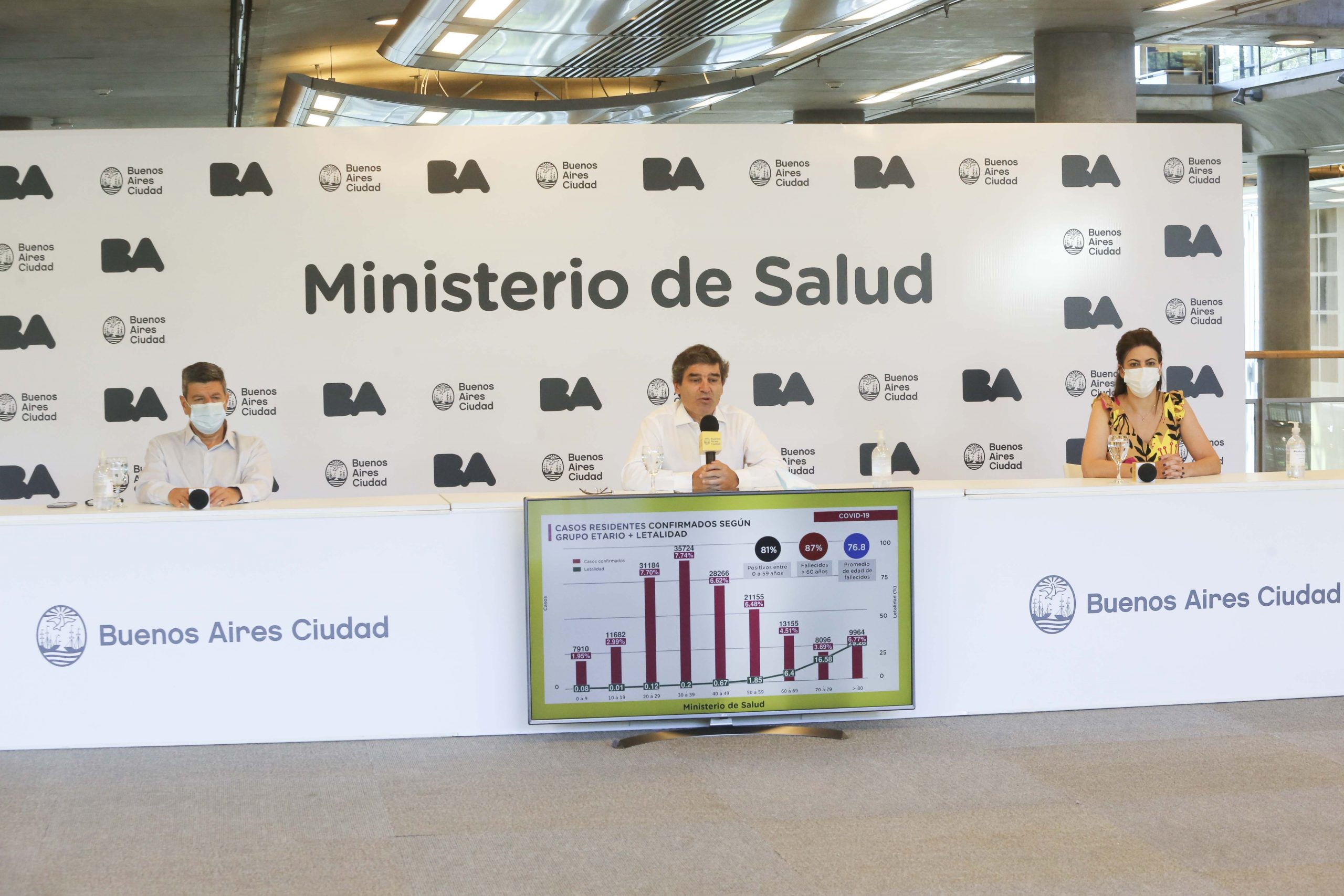 Quirós informó que la Ciudad recibirá 23 mil dosis de la vacuna rusa