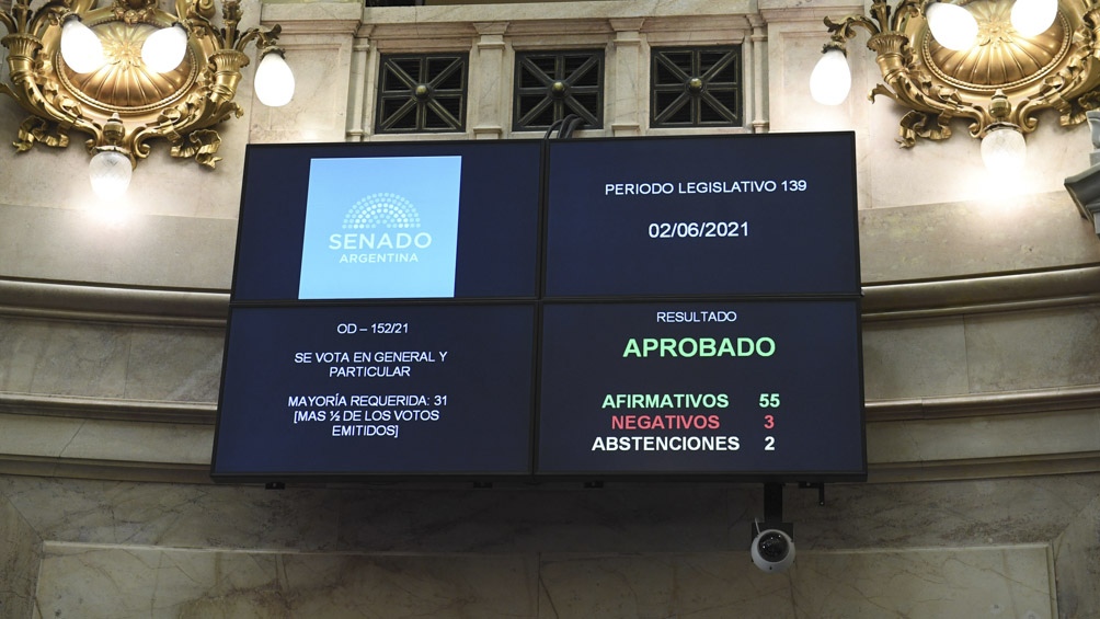 Aprobado: por amplia mayoría, se postergan las PASO y las generales