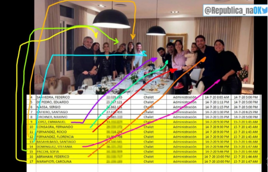 Fiesta en Olivos: la Oficina Anticorrupción se presentó en la causa