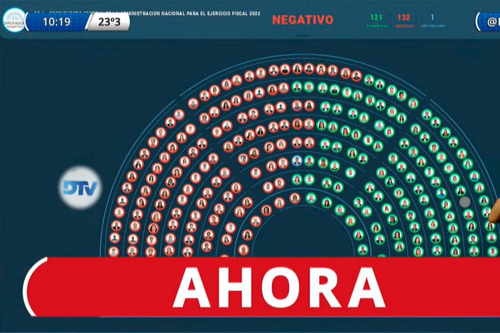 Golpe para el Gobierno de Alberto: Diputados no le aprobó el Presupuesto
