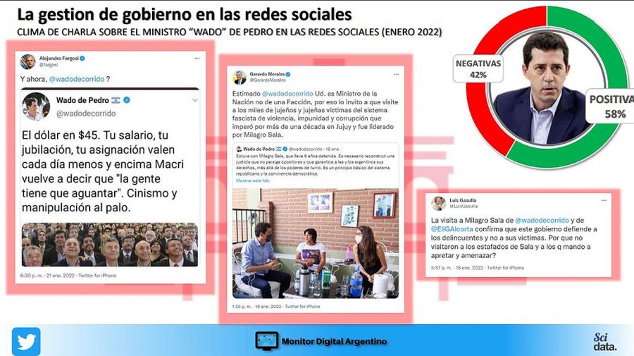 Encuesta: Wado, Aníbal y Guzmán son los más queridos en redes sociales