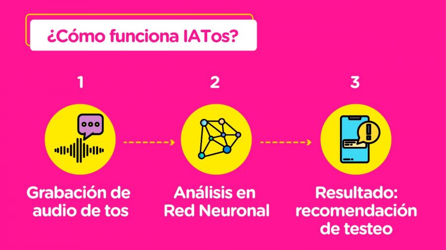El GCBA detectará casos de Covid con audios de tos enviados por Whatsapp