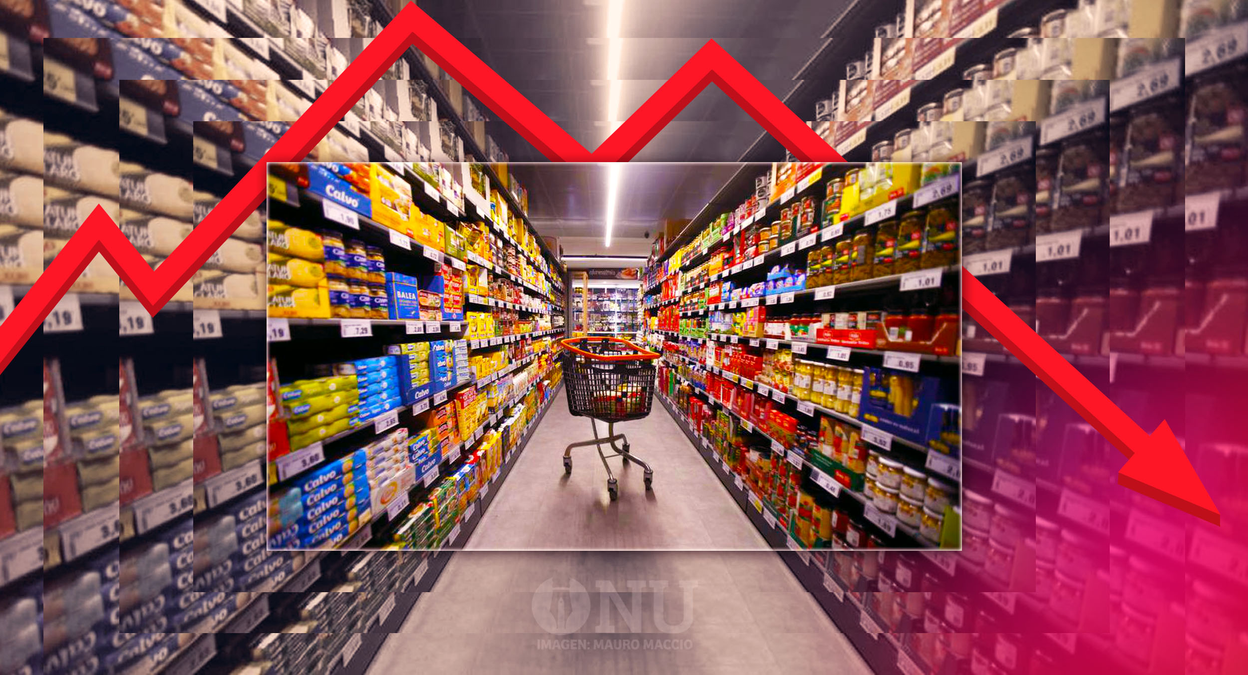 Las indomables góndolas argentinas, una vez más aceleran la crisis