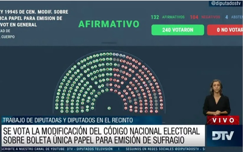 Boleta única: el triunfo opositor en Diputados es muy complicado en el Senado