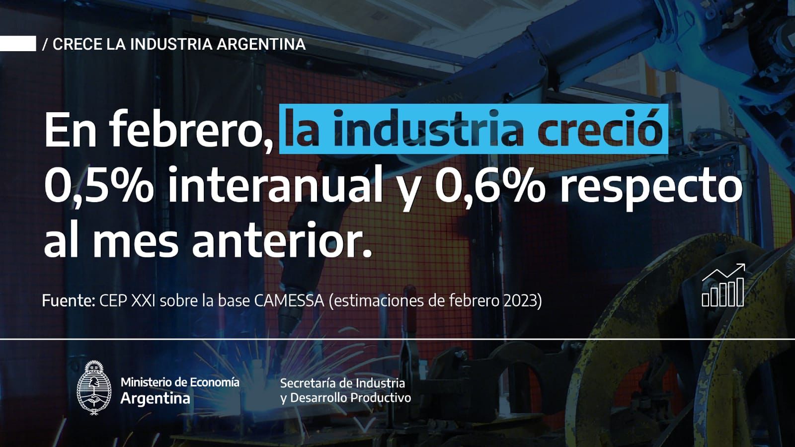La producción industrial vuelve a crecer en febrero
