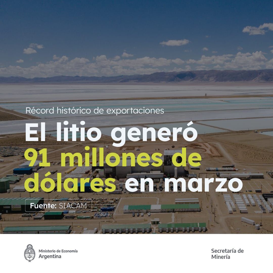 Litio: en marzo se exportaron un total de USD 91 millones