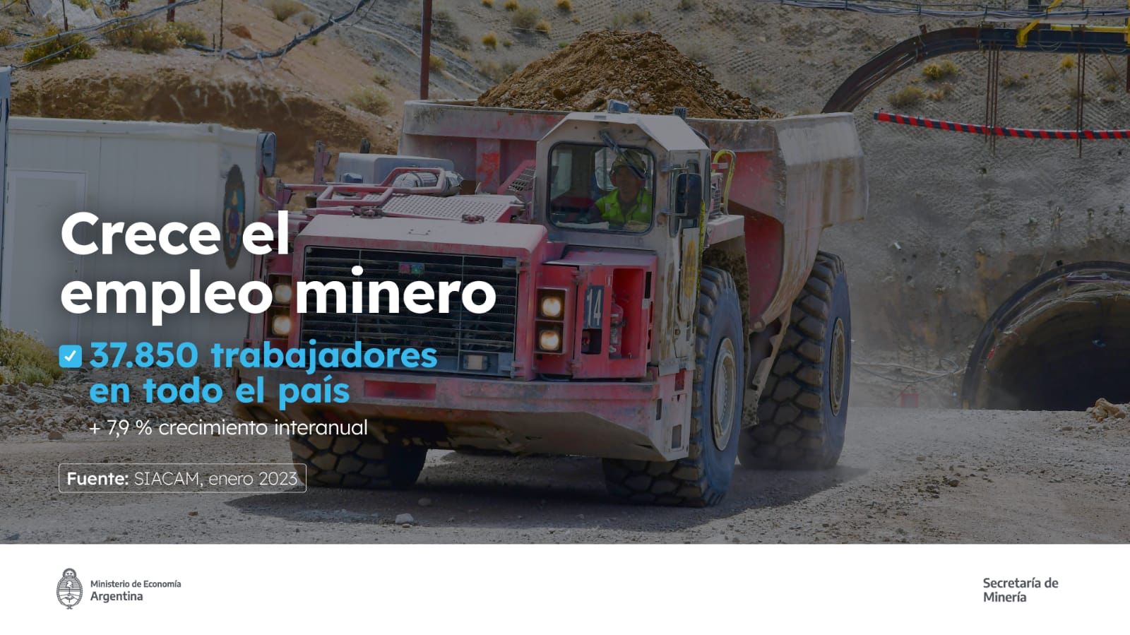 El empleo minero argentino marcó un nuevo máximo en enero de 2023