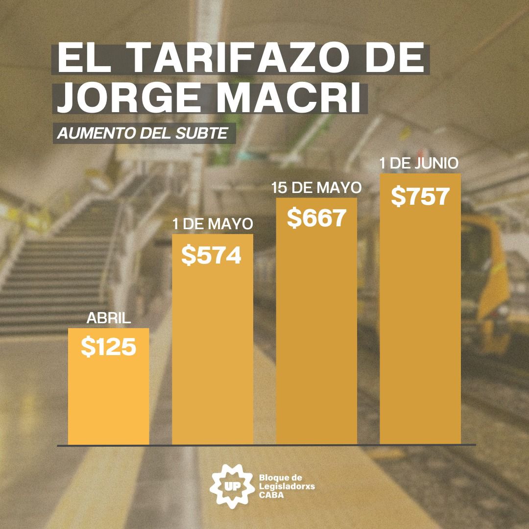 Críticas desde UP al operativo de "orden y limpieza" de Jorge Macri