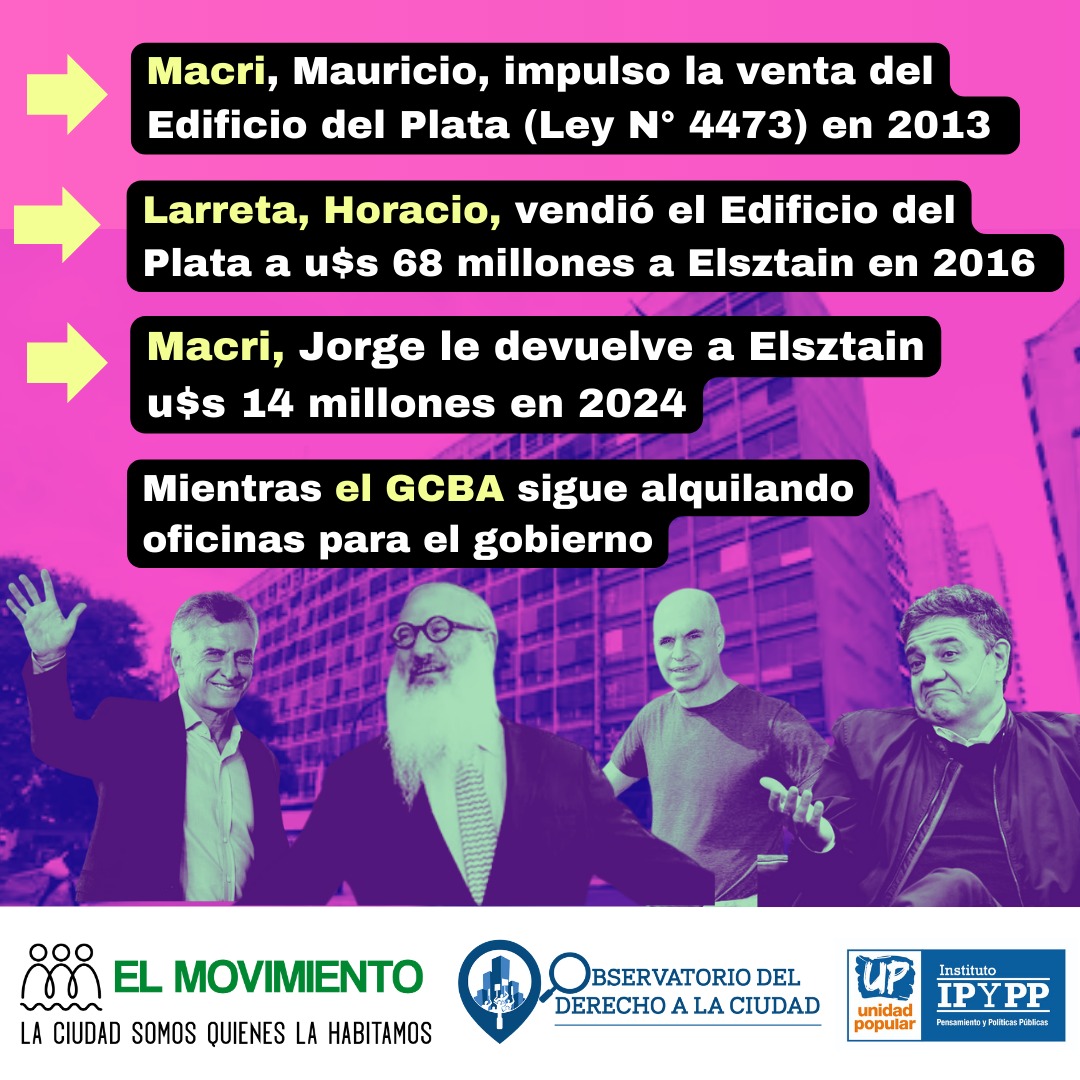 Denunciaron que el GCBA favoreció al Banco Hipotecario de Elsztain