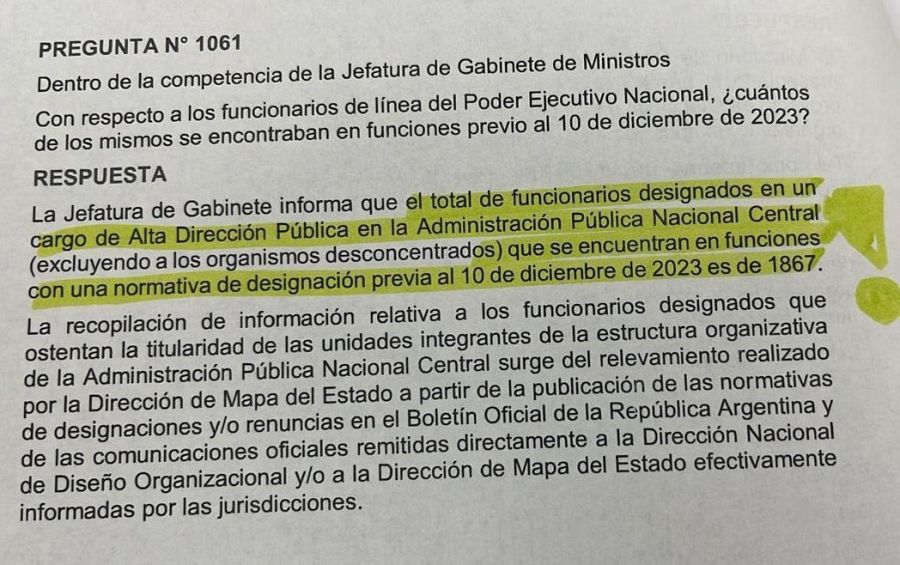La casta no se fue: 1.867 funcionarios de Alberto siguen activos con Milei