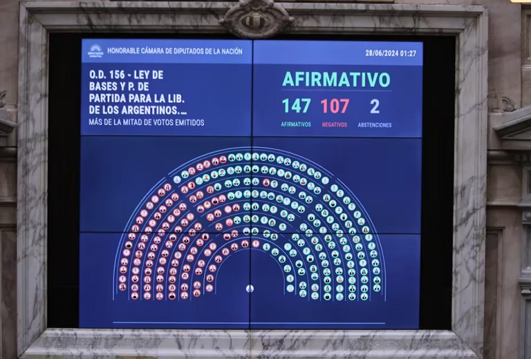 Ley Ómnibus: uno por uno, cómo votó cada diputado