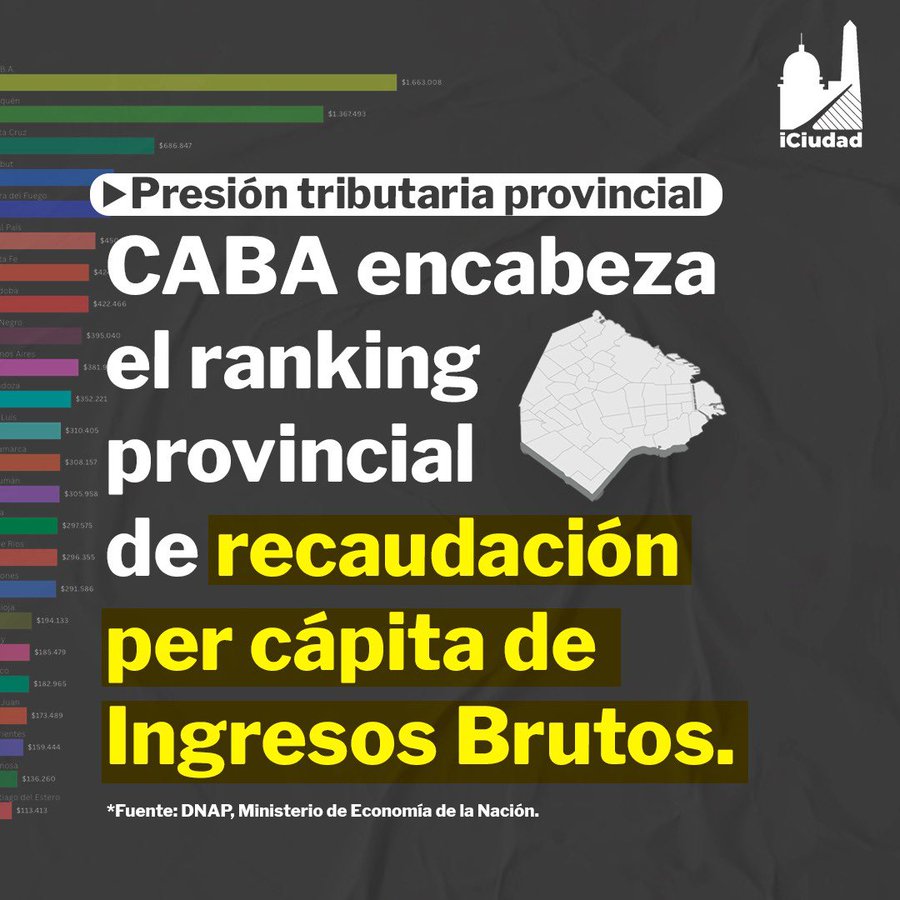 Análisis de la recaudación tributaria de origen provincial, especialmente Ingresos Brutos,