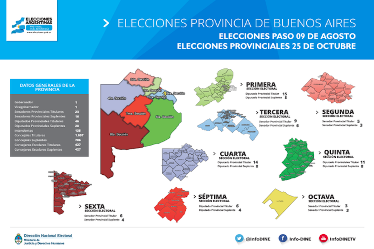 Qué se elige en cada sección electoral de la Provincia