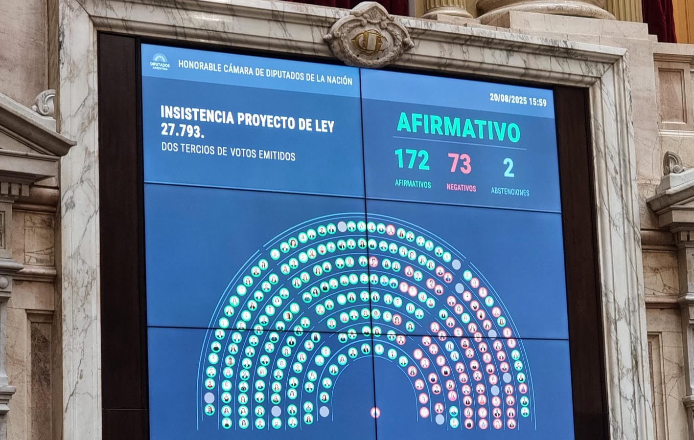 Diputados dio un duro golpe a Milei: rechazó el veto a la Ley de Discapacidad