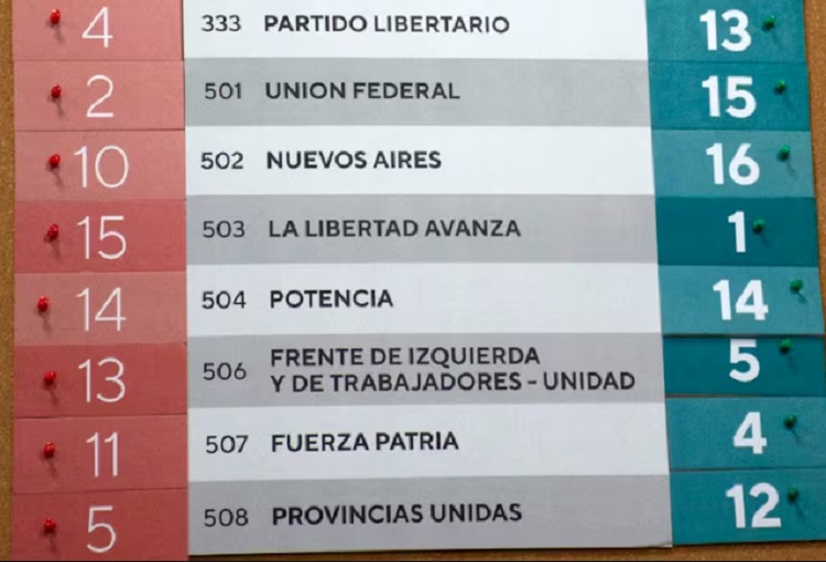 Sorteo electoral: La Libertad Avanza encabezará la Boleta Única en PBA