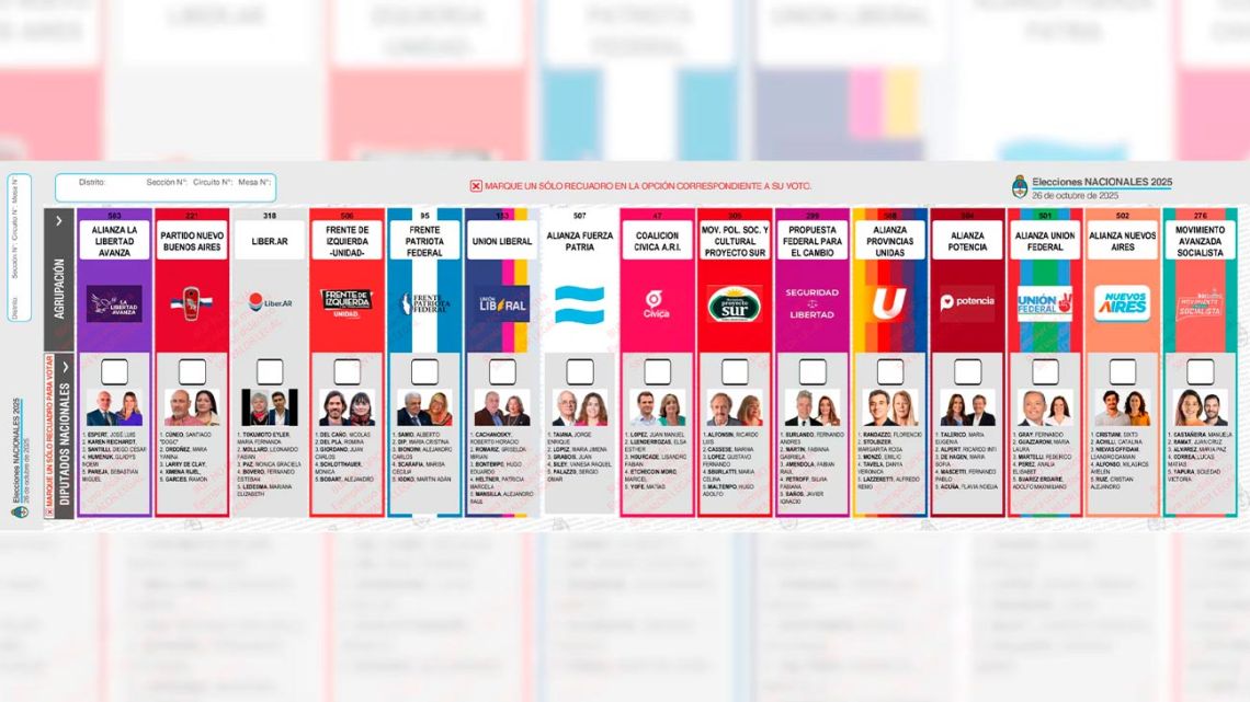 Fiscal rechazó la reimpresión de las boletas y la Cámara Electoral definirá el tema