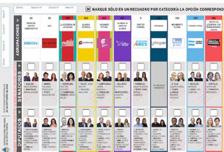CABA elige diputados y senadores: conocé todas las listas y sus candidatos