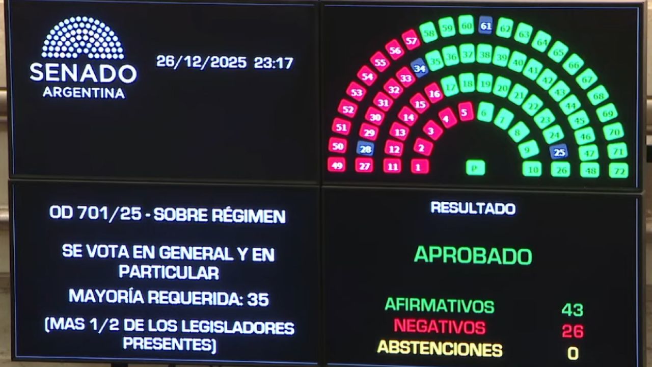 El Senado también aprobó la Ley de Inocencia Fiscal